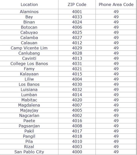 san pedro laguna zip code